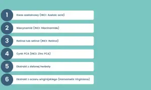 Lista składników: kwas azelainowy, niacynamid, retinol, cynk PCA, ekstrakt z zielonej herbaty i ekstrakt z oczaru wirginijskiego.