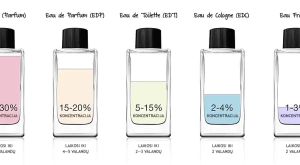 Co oznacza EDT przy perfumach? Poznaj jego właściwości i zastosowanie