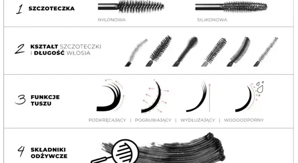 Porównanie szczoteczek, kształtów i funkcji tuszów do rzęs. Twój ranking tuszy do rzęs zaczyna się od wyboru idealnej szczoteczki.