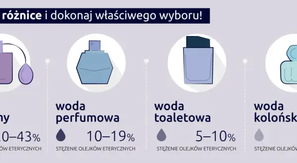 Czym jest woda toaletowa męska i jak wybrać najlepszy zapach?