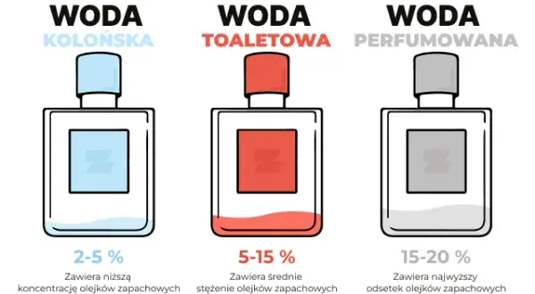 Co dłużej trzyma woda toaletowa czy perfumowana - poznaj różnice